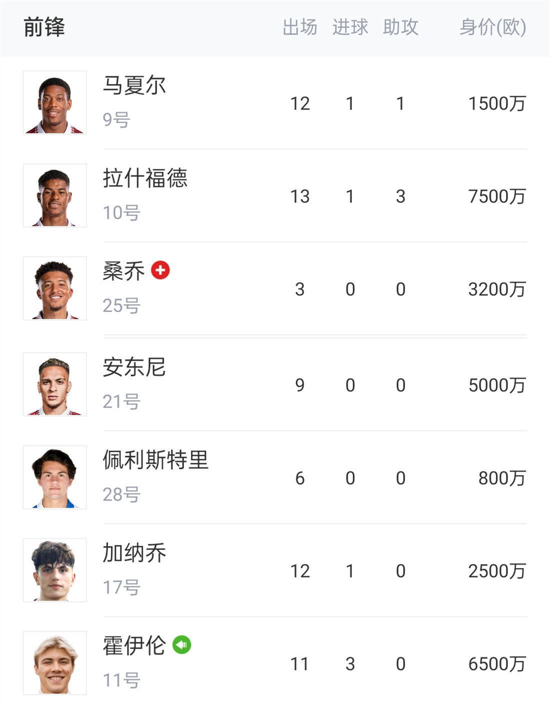 双方上赛季英超两回合较量，曼城先是客场0-1落败，随后主场4-1成功复仇。